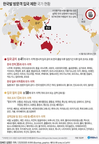 호주·일본도 한국 '빗장'…"제한 풀릴것" 기대한 외교부 '당혹'(종합3보) - 2