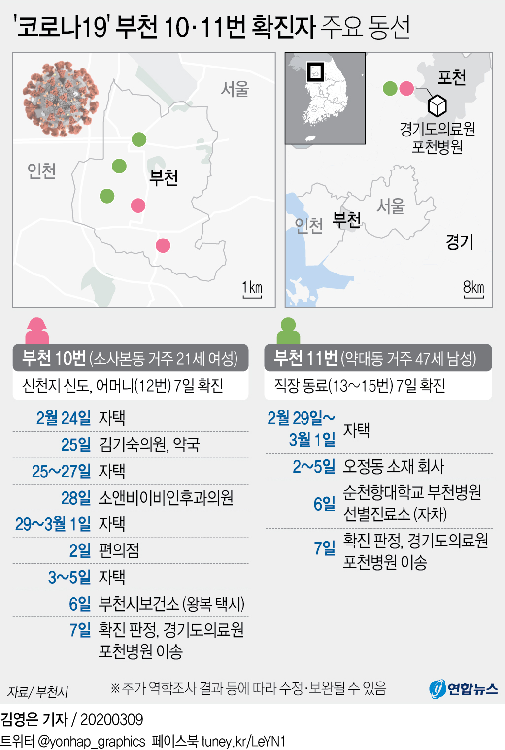 코로나19 확진자 주요 동선 - 41