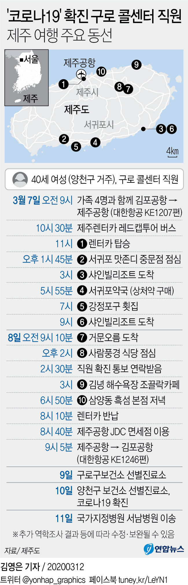 코로나19 확진자 주요 동선 - 37