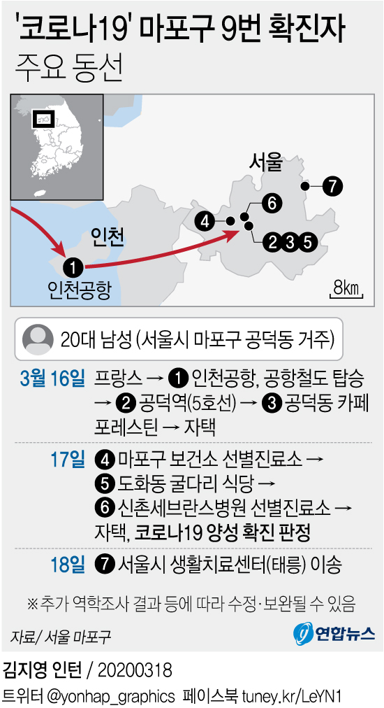 코로나19 확진자 주요 동선 - 30