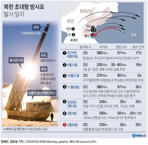 [그래픽] 북한 초대형 방사포 발사 일지