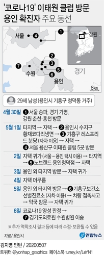 [그래픽] '코로나19' 이태원 클럽 방문 용인 확진자 주요 동선