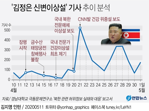 북한 둘러싸고 끊임없이 이어지는 '카더라'…가짜뉴스 없애려면 - 2