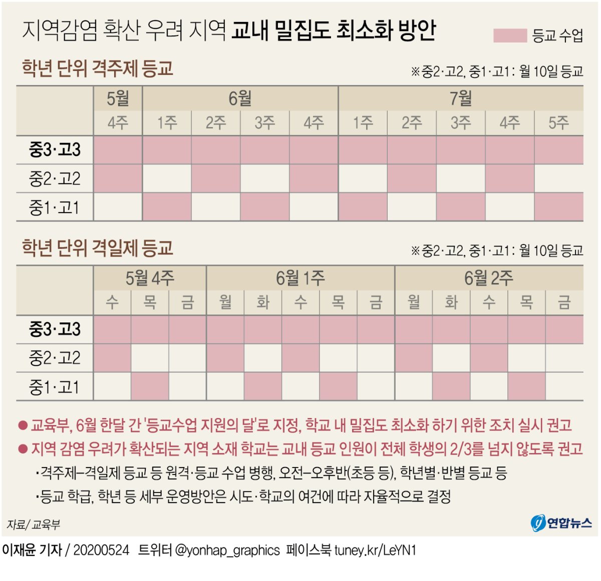 유은혜 "27일 등교 예정대로…등교인원 3분의 2 안넘도록 권고"(종합) - 2