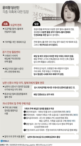 윤미향, 기부금 착복의혹 일축…"책임있게 일하겠다"(종합) - 3