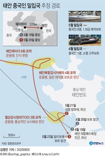 '중국 산둥-태안' 해상 밀입국로 열렸는데…안이했던 군·해경(종합) - 2