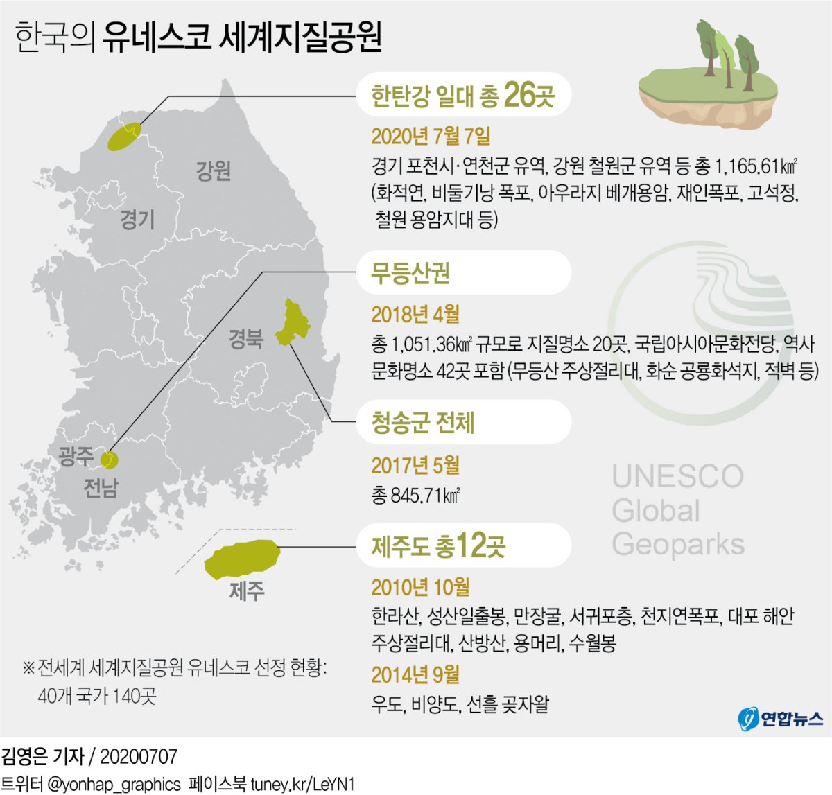 [그래픽] 한국의 유네스코 세계지질공원