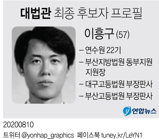 새 대법관 후보에 이흥구 판사…국보법 위반 1호 판사 - 2