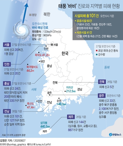 [그래픽] 태풍 '바비' 진로와 지역별 피해 현황