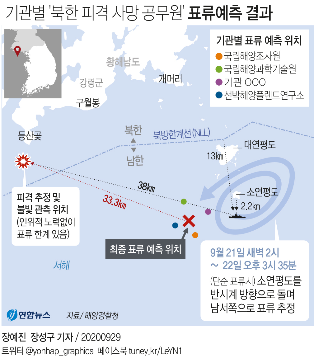 해경 "피격 공무원 월북"…"인위적 노력없이 갈수없는 위치"(종합2보) - 2