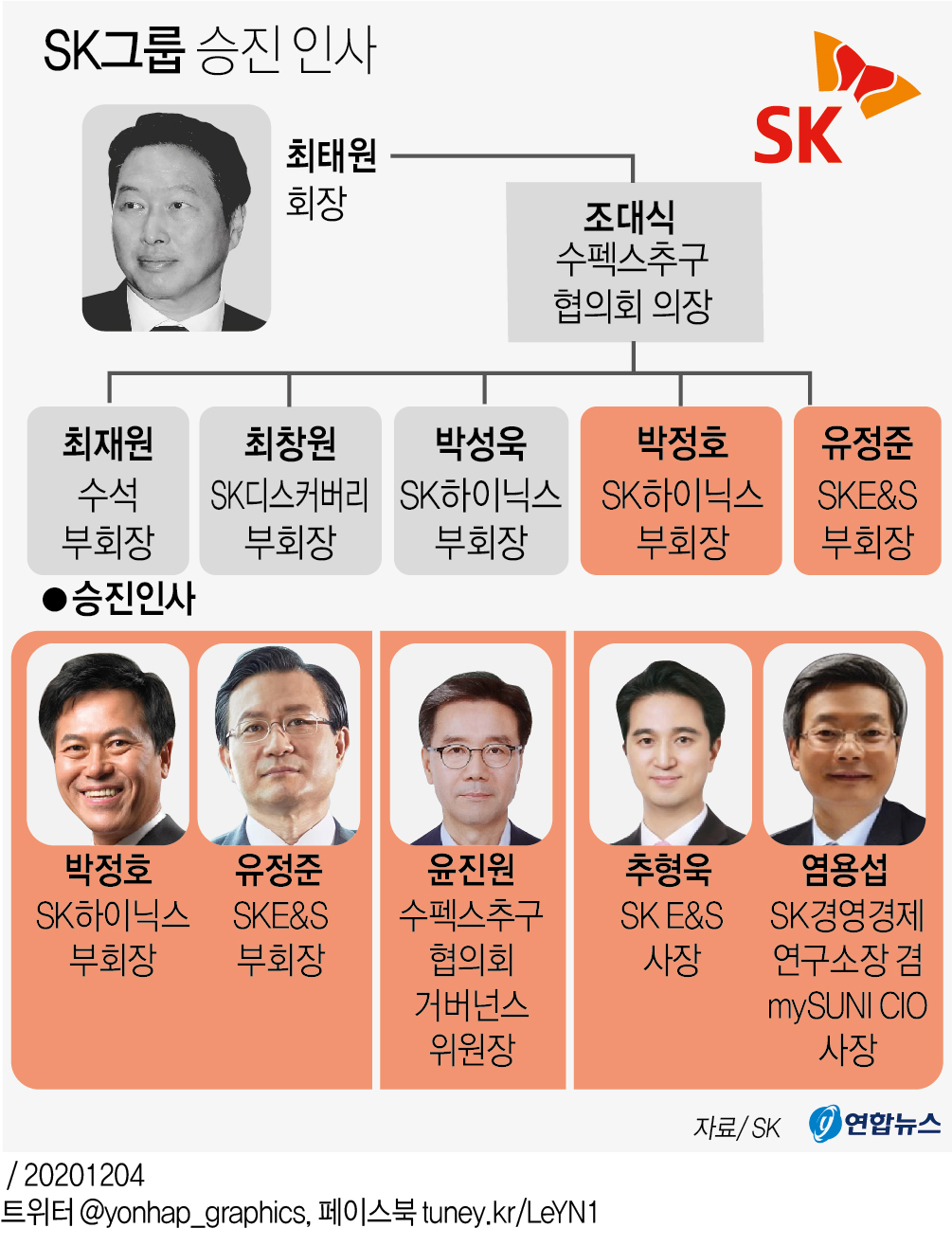 [그래픽] SK그룹 승진 인사