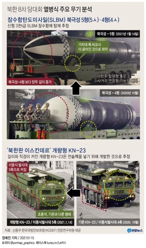 [그래픽] 북한 8차 당대회 열병식 주요 무기 분석