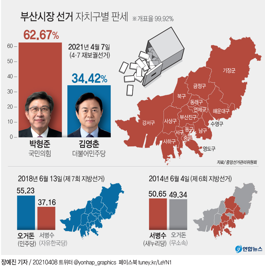 [그래픽] 부산시장 선거 자치구별 판세(종합)