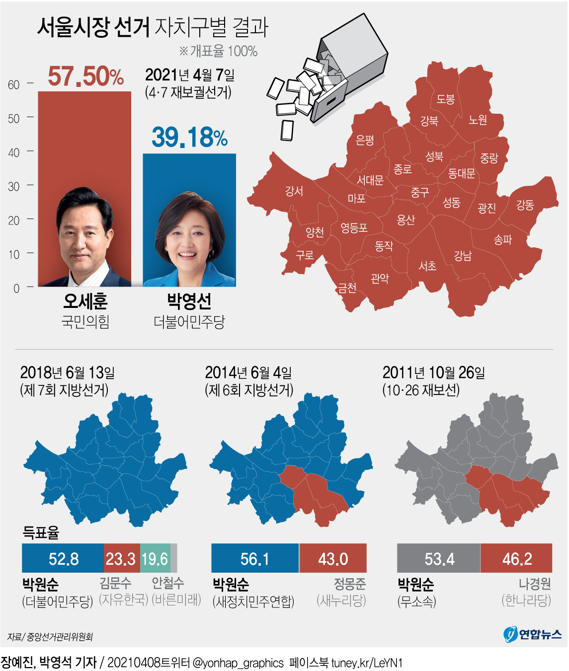 [그래픽] 서울시장 선거 자치구별 결과(종합2)