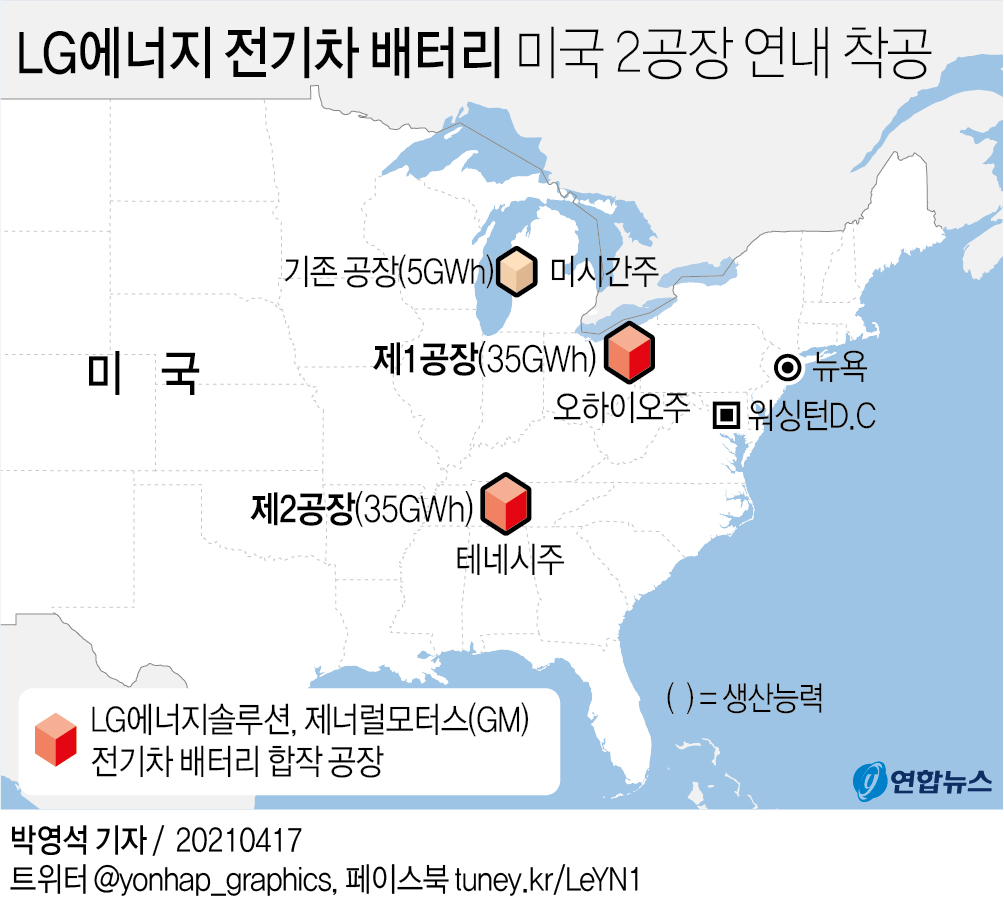 [그래픽] LG에너지 전기차 배터리 미국 2공장 연내 착공