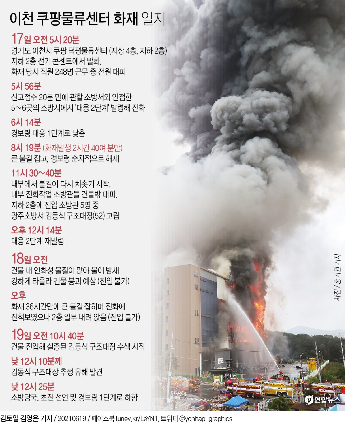[그래픽] 이천 쿠팡물류센터 화재 일지