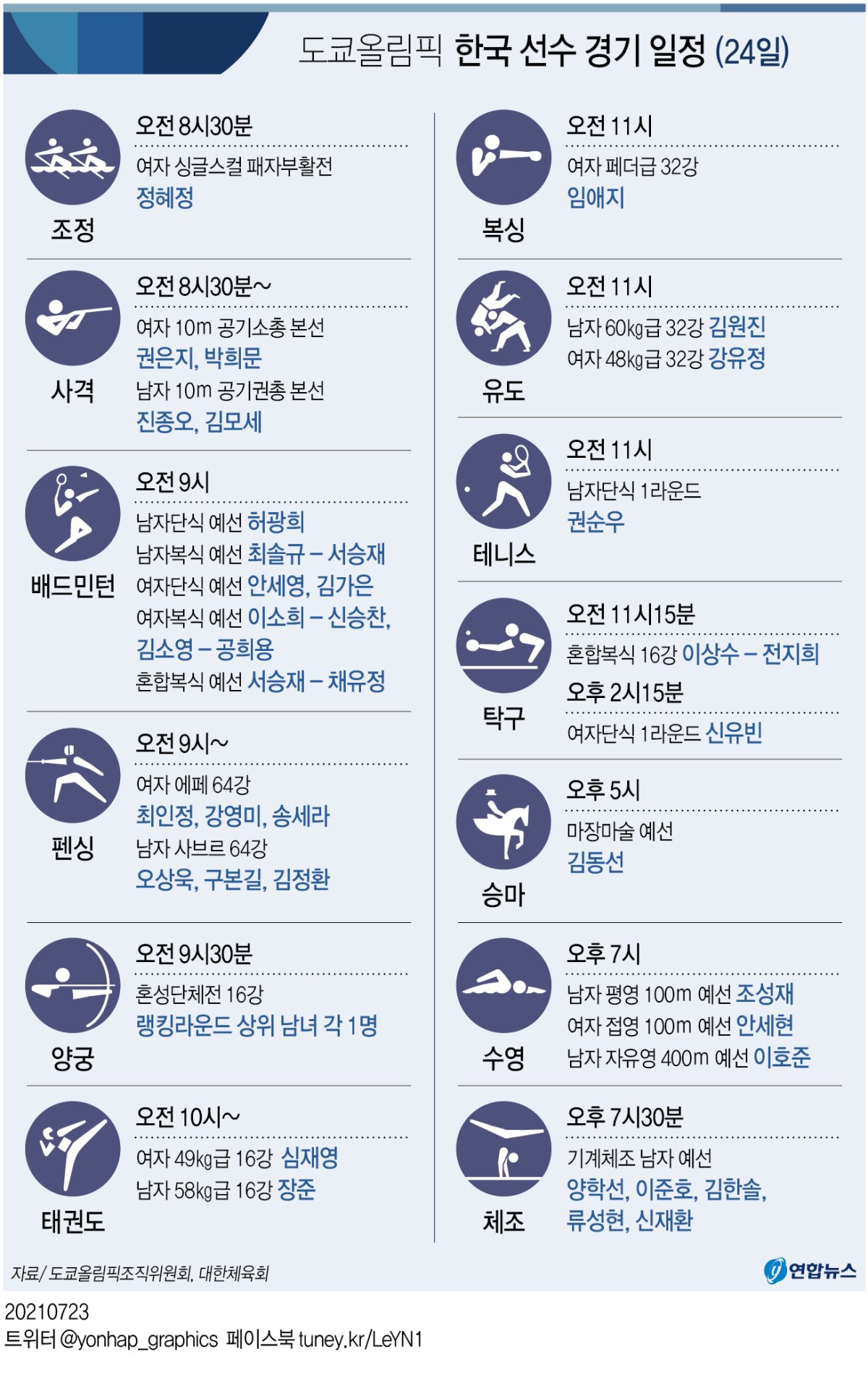 [그래픽] 도쿄올림픽 한국 선수 경기 일정(24일)