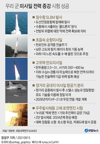 군, '北 보란 듯' 초음속 순항미사일 공개…'최대중량' 탄도탄도(종합) - 2