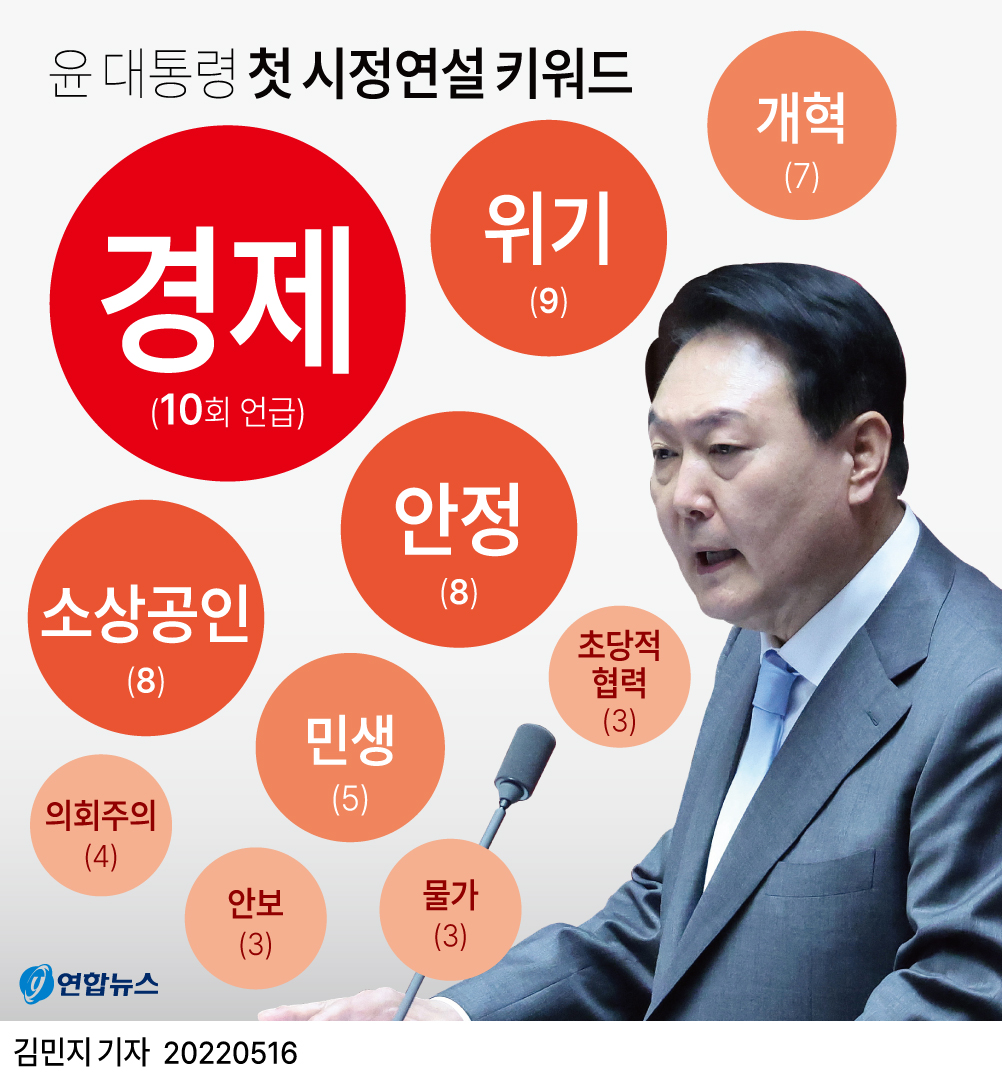 [그래픽] 윤 대통령 첫 시정연설 키워드