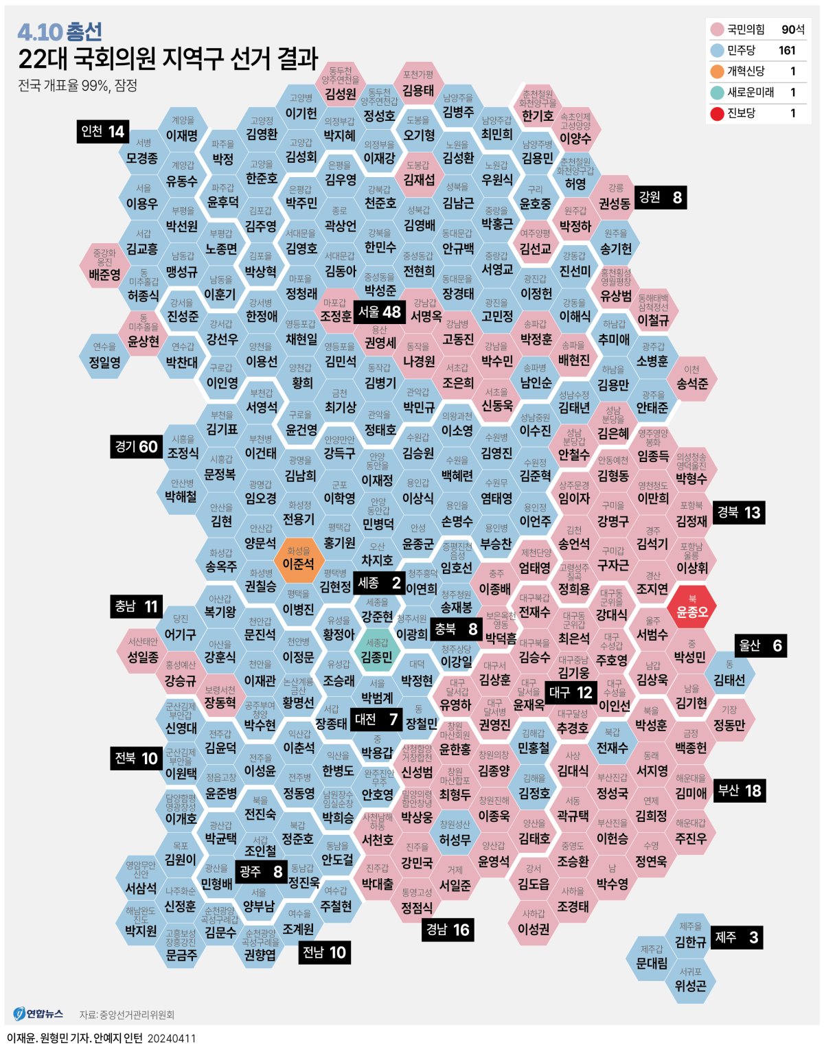 [그래픽] 22대 국회의원 지역구 선거 결과