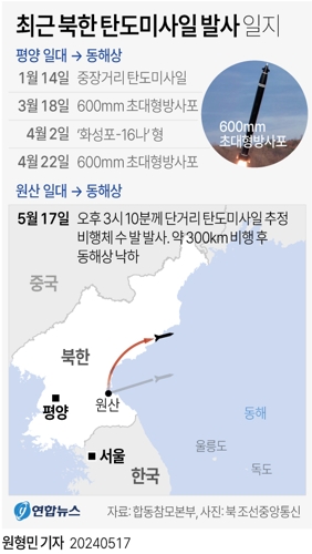 [그래픽] 최근 북한 무력 도발 일지