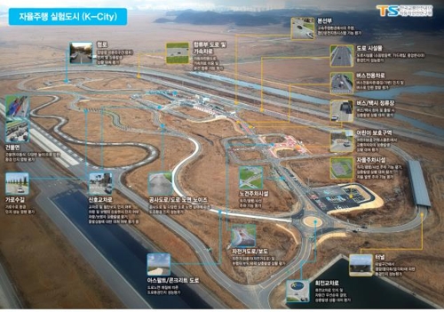This file photo shows the "K-City" for autonomous vehicle testing in Hwaseong, just southwest of Seoul. (Yonhap)