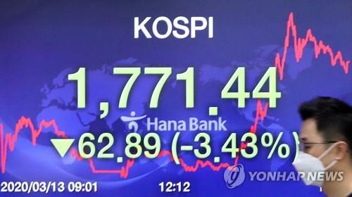 (5th LD) Seoul stocks in freefall to almost 8-year low, but trim earlier losses on policy hope - 1