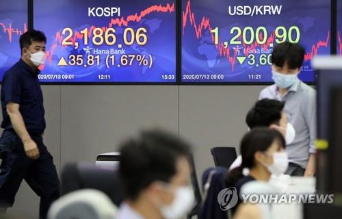 Electronic signboards at the trading room of Hana Bank in Seoul show the benchmark Korea Composite Stock Price Index (KOSPI) closed at 2,186.06 on July 13, 2020, up 35.81 points or 1.67 percent from the previous session's close. (Yonhap)