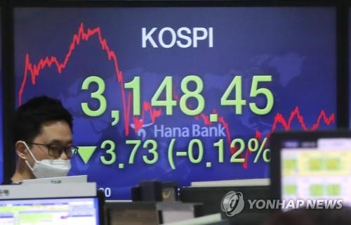 Electronic signboard at a Hana Bank dealing room in Seoul show the benchmark Korea Composite Stock Price Index (KOSPI) closed at 3,148.45 on Jan. 11, 2021, down 3.73 points or 0.12 percent from the previous session's close. (Yonhap)