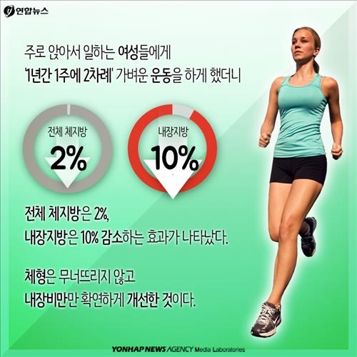 <카드뉴스> 날씬 올챙이배 vs 비만 잘룩 허리 - 8
