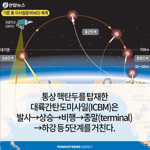 <카드뉴스> 한반도 배치논란 '사드(THAAD)'가 뭐길래 - 4