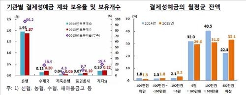 지갑 속 평균 현금 7만4천원…현금보다 카드 많이 쓴다 - 3
