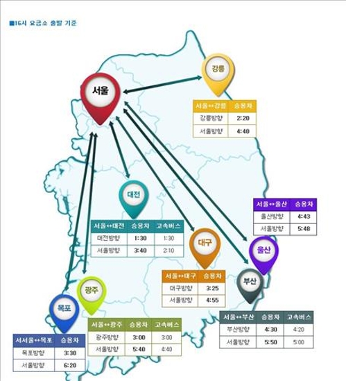 설 연휴 귀경길 정체 절정…목포→서울 6시간 20분 - 2
