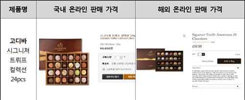 외국 초콜릿, 해외직구가 최대 43% 저렴 - 3