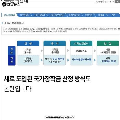 <카드뉴스> 내 등록금은 왜 '반값'이 아닐까? - 9