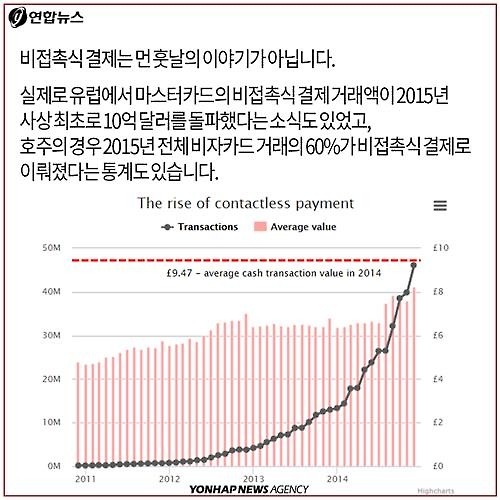 <카드뉴스> 손안대고 순식간에 슬쩍…전자 소매치기 '불안' - 9