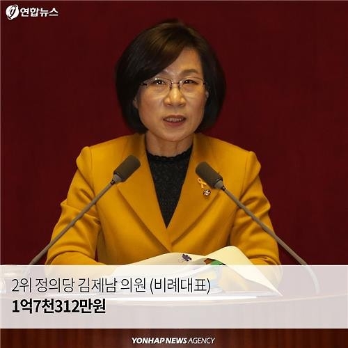 <카드뉴스> 국회의원 후원금, 누가 많이 누가 적게 모았나? - 9