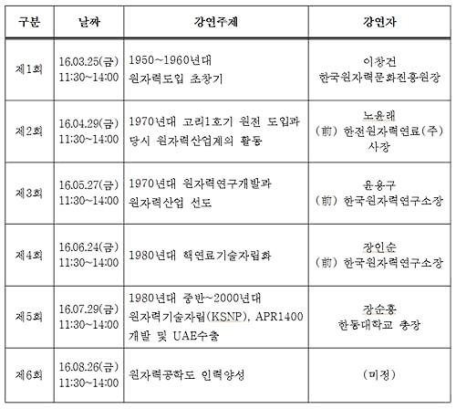 원자력학회-원자력연, 제2기 원자력엘리트스쿨 개최 - 2