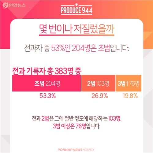 <카드뉴스> '죄를 지었습니다' 빨간 줄 그어진 총선 후보들 - 6