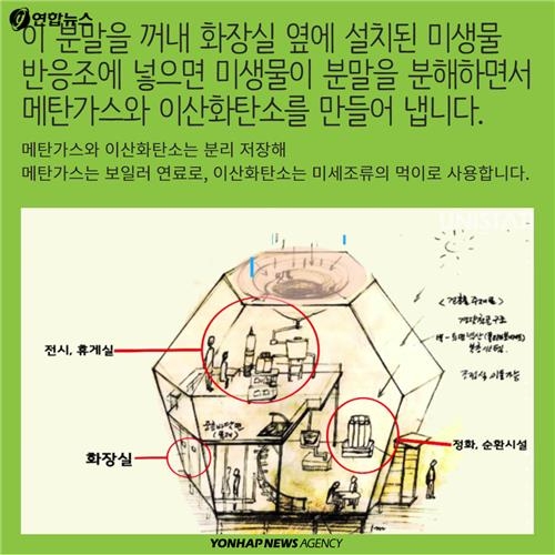 <카드뉴스> 당신의 '똥', 이렇게 유용합니다 - 7