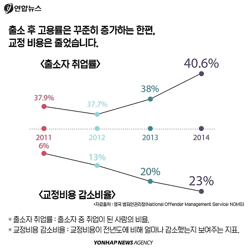 <카드뉴스> 교도관님! 집에 다녀오겠습니다! - 11