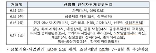 <게시판> 14∼17일 국가직무능력표준 설명회 개최 - 2