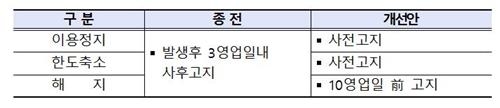 카드 이용정지·한도축소 11월부터 문자로 미리 통보 - 2