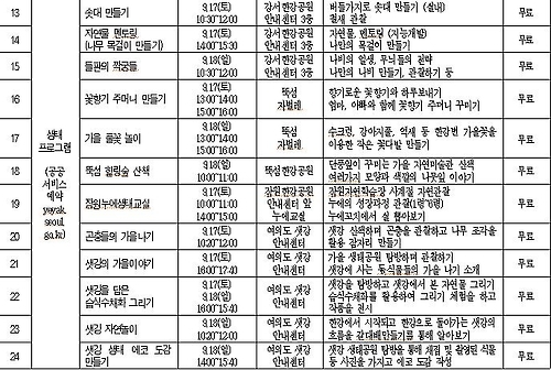 추석 연휴 한강서 문화 프로그램 '풍성' - 3