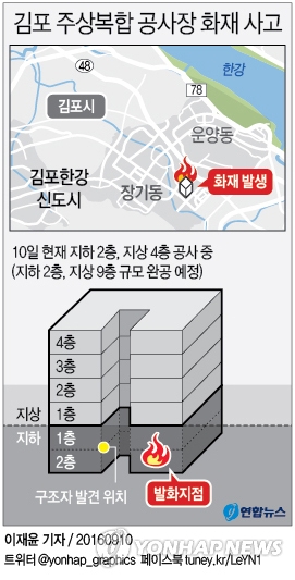 <그래픽> 김포 주상복합 공사장 화재 사고(서울=연합뉴스) 이재윤 기자 = 경기도소방안전본부와 김포 소방서에 따르면 10일 오후 1시 38분께 경기도 김포의 한 주상복합 건물 공사 현장에서 불이나 지하에서 작업하던 근로자 4명이 숨지고 2명이 위독한 상태다.yoon2@yna.co.kr페이스북 tuney.kr/LeYN1 트위터 @yonhap_graphics(끝)