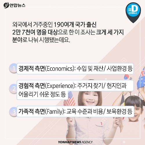<카드뉴스> 외국인도 아이 키우기가 쉽지 않은 나라 한국 - 4