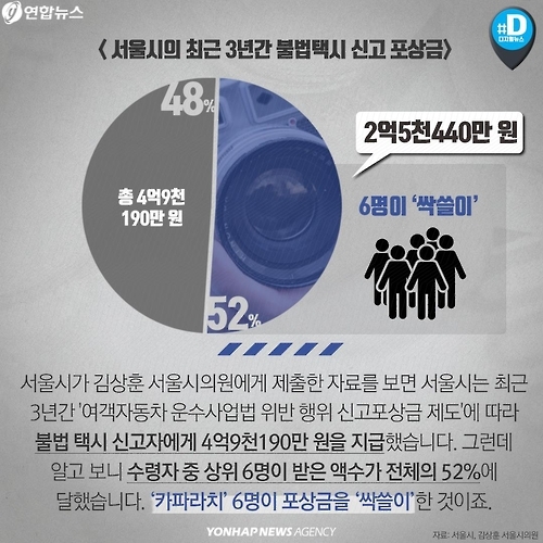 <카드뉴스> 세상 바꾸는 제보? 용돈벌이 얌체? '파파라치'의 양면 - 9