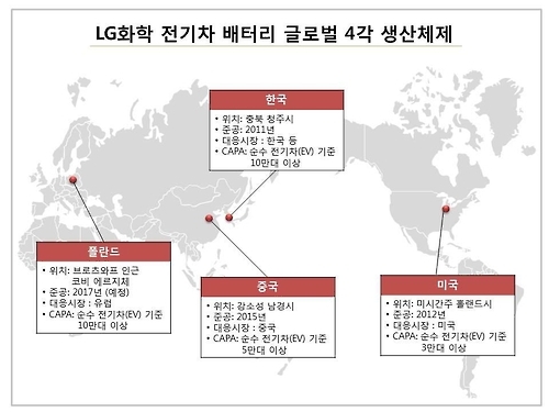 LG화학 전기차 배터리 글로벌 4각 생산체제