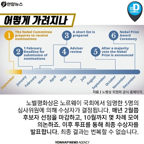 <카드뉴스> 노벨평화상에 대해 우리가 모르는 '8가지' - 9