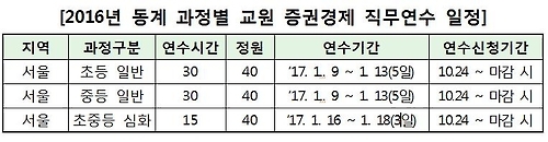<게시판> 투교협, 증권경제 직무연수 참가 초중고 교원 모집 - 1
